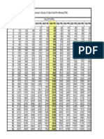 Air Volumes in Ducts in Cubic Feet Per Minute (CFM)