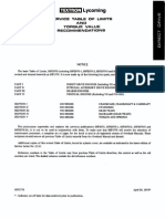 SSP1776 Table of Limits