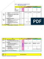 F4 Add Maths Annual Scheme of Work - 2010