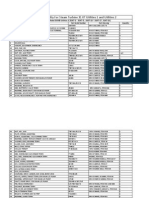 Material Compatibility For Steam Turbine 31 KT Utilities 1 and Utilities 2