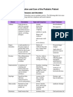 Chapter 19 Pediatric Diseases and Disorders