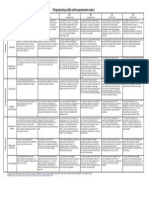 Programming Skills Self-Assessment Matrix: A1 A2 B1 B2 C1 C2