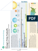 Science-2010-786-Cho - Energy's Tricky Tradeoffs PDF