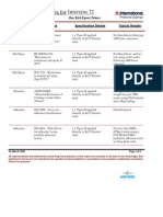 Interzinc 72 Performance Test Data For: Zinc Rich Epoxy Primer