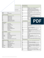 AUTOCAD 2012 Shortcut Keys and Commands