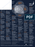 Compliance Chart