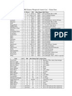 SilCORE Weapons PDF