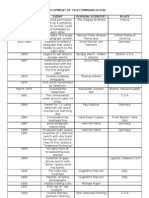 Development of Telecommunication