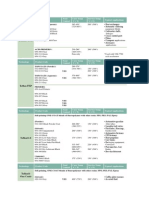 Du Pont Product Selector