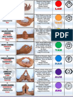 A Quick Guide To Mudras