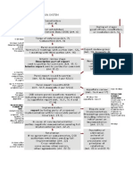 Trade Law Notes