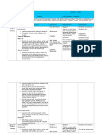 Lesson Objectives: Evidence of Learning