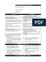 NGT Rle Procedure