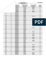 STAAR Biology 2014 Release: Answer Key