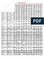 Sanskrit Verb Forms Chart: Gto #Á-E C