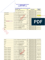 Admit List PG 2nd Counselling 2013