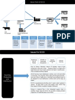 Ecco Value Chain