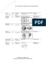 Parasitology Summary