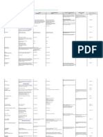 Customer Specific Requirements Matrix