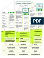 Classroom Management Mind Map