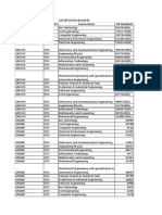 Allotment Category Inst - Abbr Course Name Jee Maxrank Cut Off List For Round 03