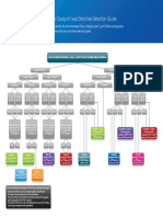 Cisco Catalyst Fixed Switches Selection Guide