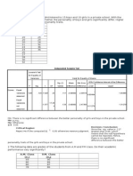 SPSS