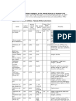 Italian Artillery Tables of Characteristics Artillery in The Desert