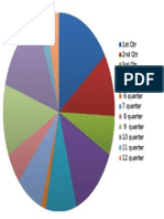1st QTR 2nd QTR 3rd QTR 4th QTR 5 Quarter 6 Quarter 7 Quarter 8 Quarter 9 Quarter 10 Quarter 11 Quarter 12 Quarter