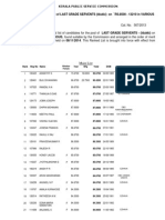 Ranked List For The Post of LAST GRADE SERVENTS (Idukki) On RS.8500 - 13210 in VARIOUS