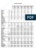 MINI Coupé Technical Data