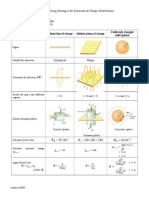 Gauss Law Strategies