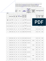 Tables of AWG Wire Sizes: Ampacity Stranded Wires Cross Sectional Copper Area °C DC AC Skin Effect