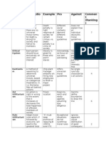 Theory Name Descriptio N Example Pro Against Commen T (Ranking)