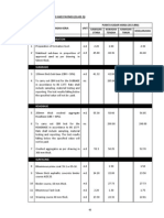 3.15 Roads and Pavings (Class Q)