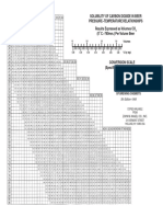 Carbonation Volumes Pressure Temperature Chart