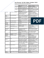 Simulation Software Survey - Oct.2015