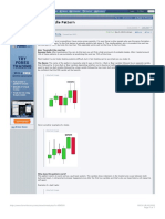 212 Candle Pattern at Forex Factory