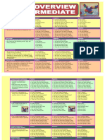 Tenses Overview Intermediate