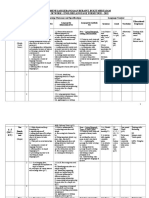 Sekolah Menegah Kebangsaan Berapit, Bukit Mertajam Scheme of Work: English Language Form Four - 2015