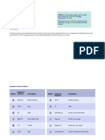 SAP Shortcuts