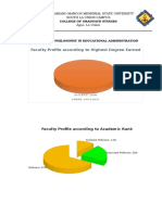 Faculty Profile According To Highest Degree Earned: College of Graduate Studies