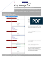 BGP Startup Wewedwewedwedwe