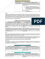 Effects of Affiliation & Disaffiliating of A Union