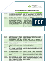 S3.001 Differences - A Typical and Kreedo Preschool