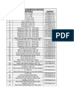 Cement Coefficients