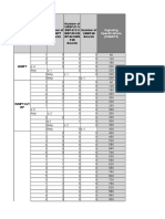 UBBP Resource Table