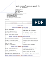 Reported Speech For All Tenses