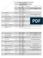 BSIT (Evening) Final Year Projects Proposal Evaluation Report