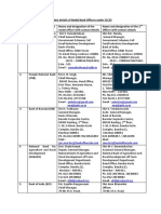 Contact Details of Nodal Bank Officers Under CLCSS